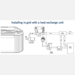 Gecko In Grid til udespa med Gecko styring