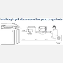 Gecko In Grid til udespa med Gecko styring