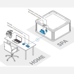 Balboa Control My Spa (CMS) wifi modul til udespa med Balboa styring