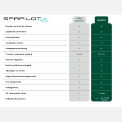 SpaPilot fra Zavepower til udespa med Balboa BP-styring