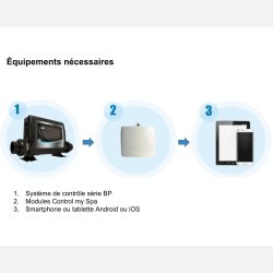Balboa Control My Spa (CMS) wifi modul til udespa med Balboa styring