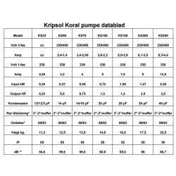 KORAL Kripsol poolpumpe 0,5hk / 1x230V /0,37kW /KSE 50