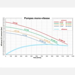 Koller 1,5kW udespa pumpe