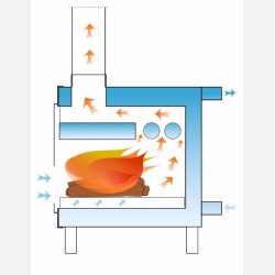 Rexener Wood Heater Brndeovn 35kW til vildmarksbad