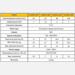 Variline 15P frekvenststyret poolpumpe med 4 hastigheder